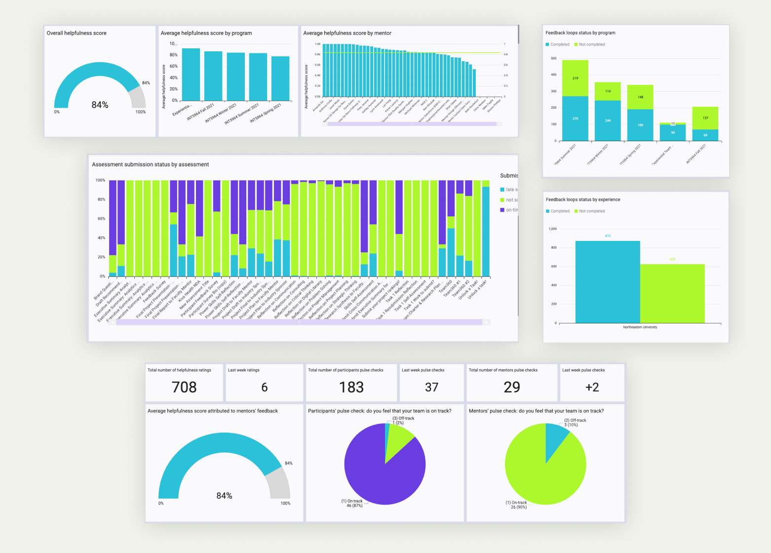 Quicksight Reports